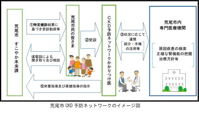 ネットワークイメージ図.png