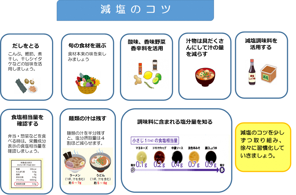 ★減塩のコツ(ホムペ用).png