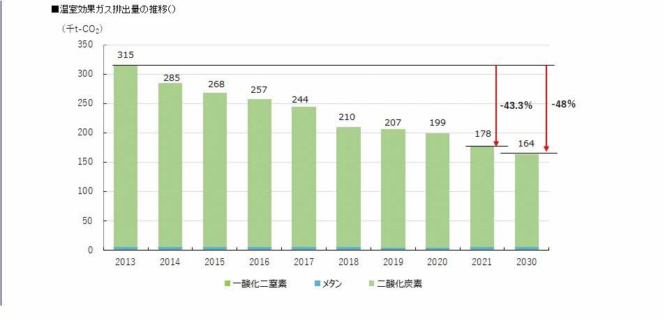 排出量推移 (1).jpg