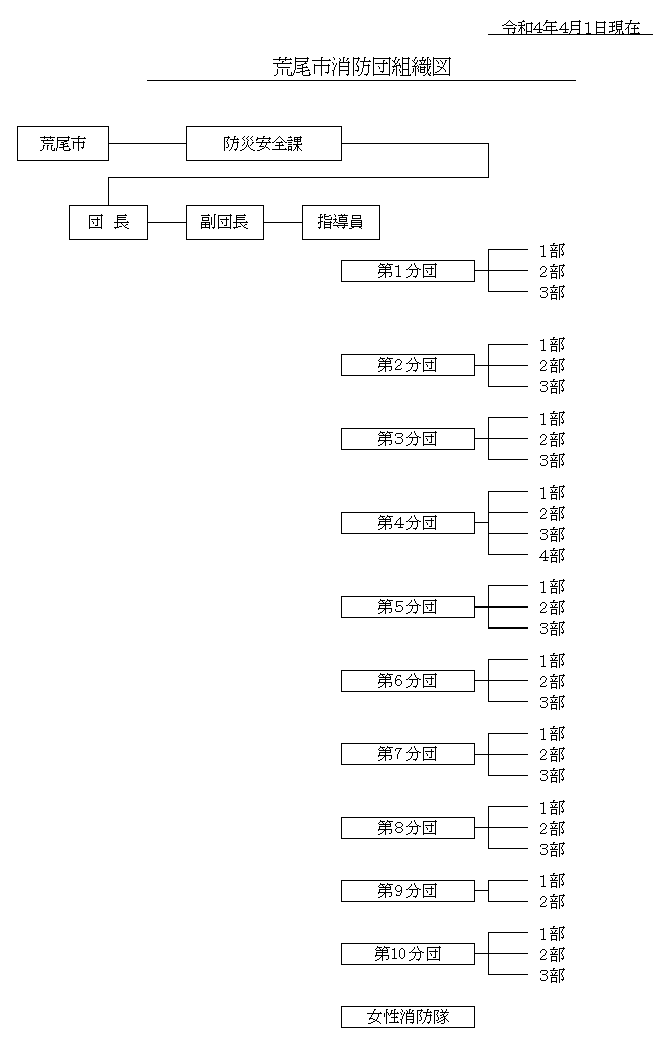 荒尾市消防団組織図.png