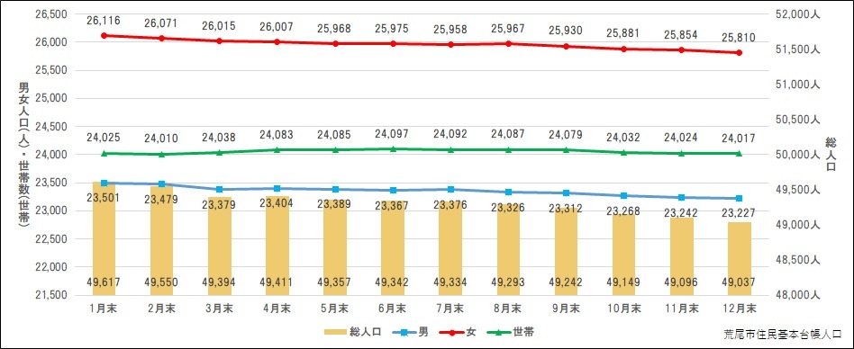 統計局ホームページ/住民基本台帳人口移動報告 平成26年（2014年
