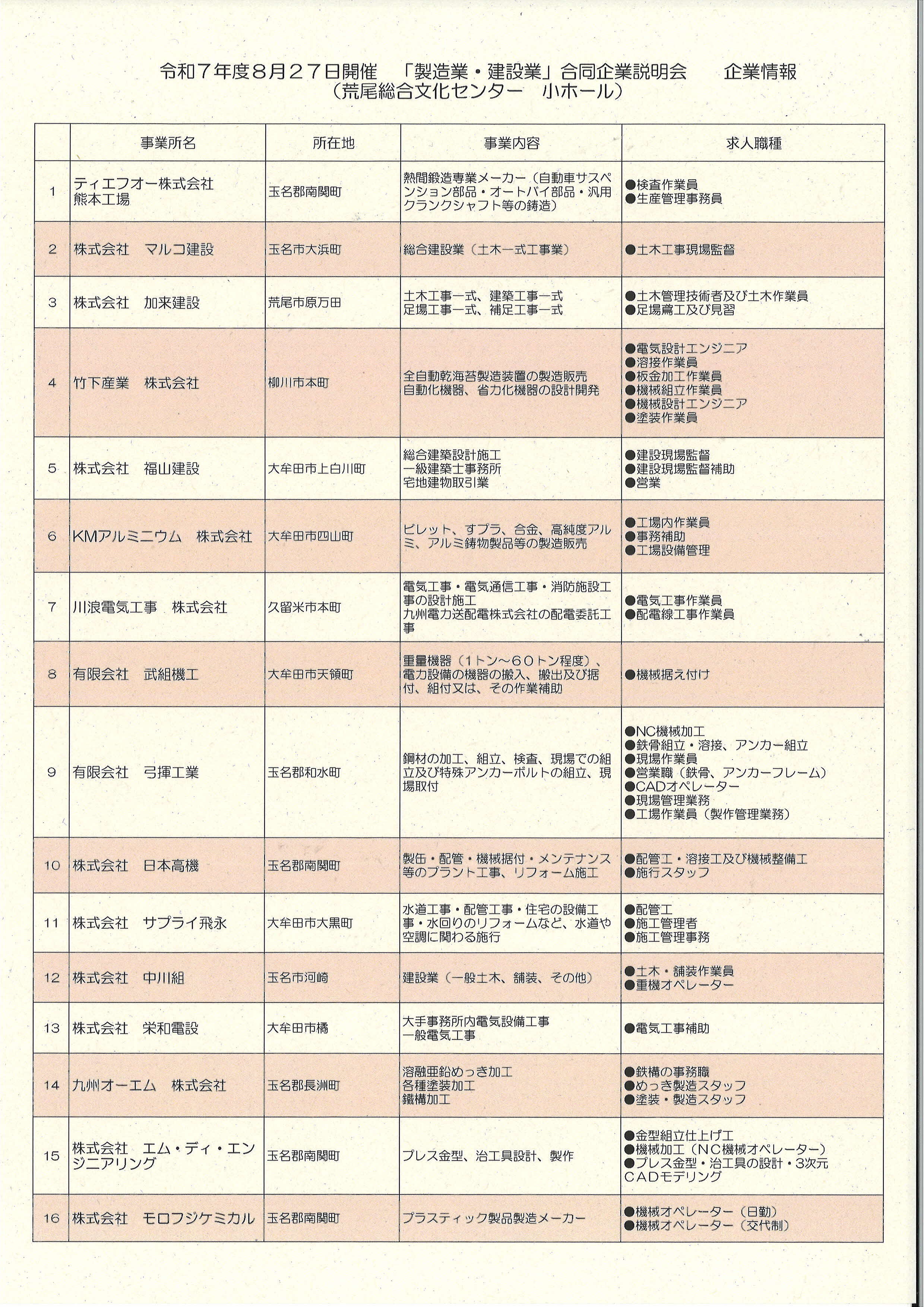 令和7年8月27日参加企業.jpg