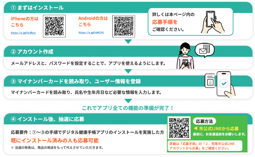 荒尾市HPに掲載するキャンペーンの流れ図.png