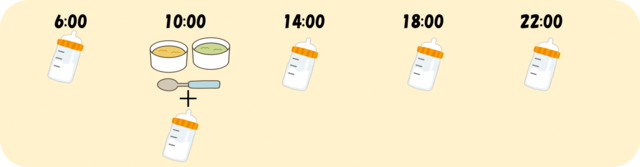 離乳初期スケジュール一例.png