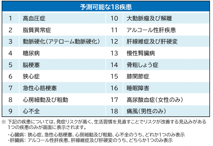 予測可能な18疾患.png