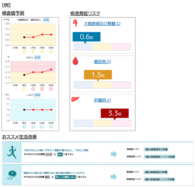 検査値予測・疾患発症リスク・おススメ生活改善画面例.png
