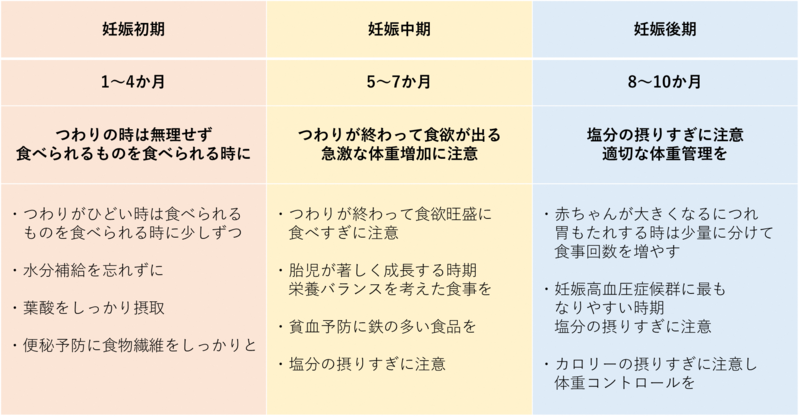 【訂正】体の変化と栄養.png