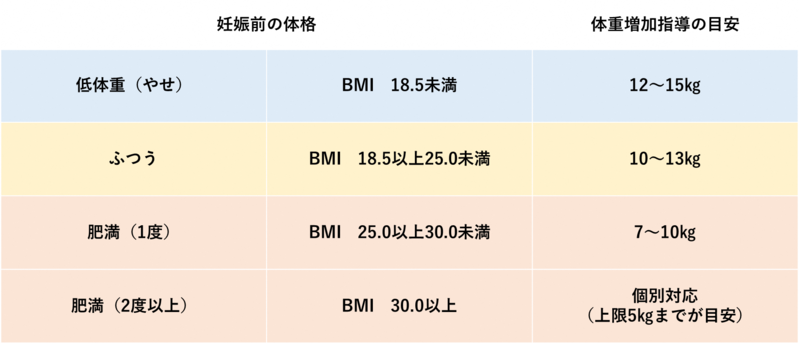 【訂正】BMI.png