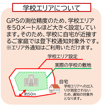 学校エリアについて