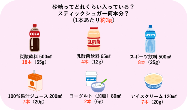 飲み物の砂糖の量.png