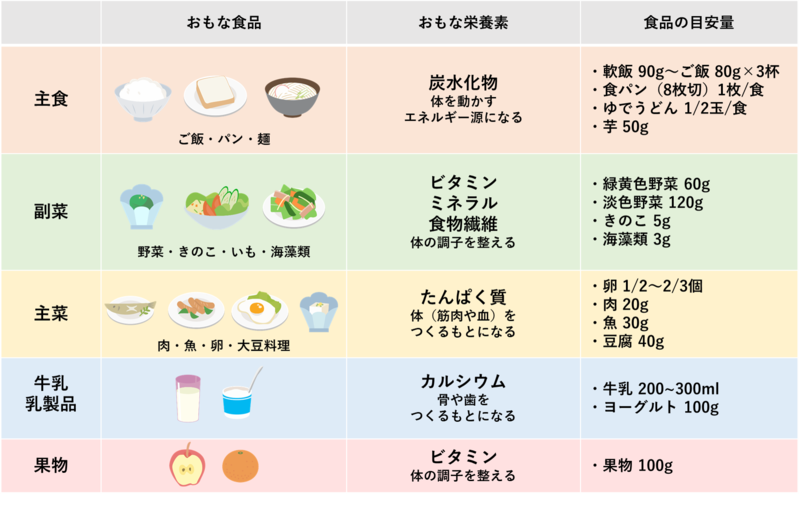 1~2歳児食品一覧.png