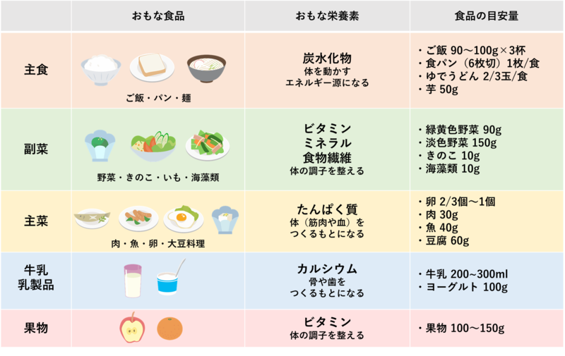 3歳児食品一覧.png
