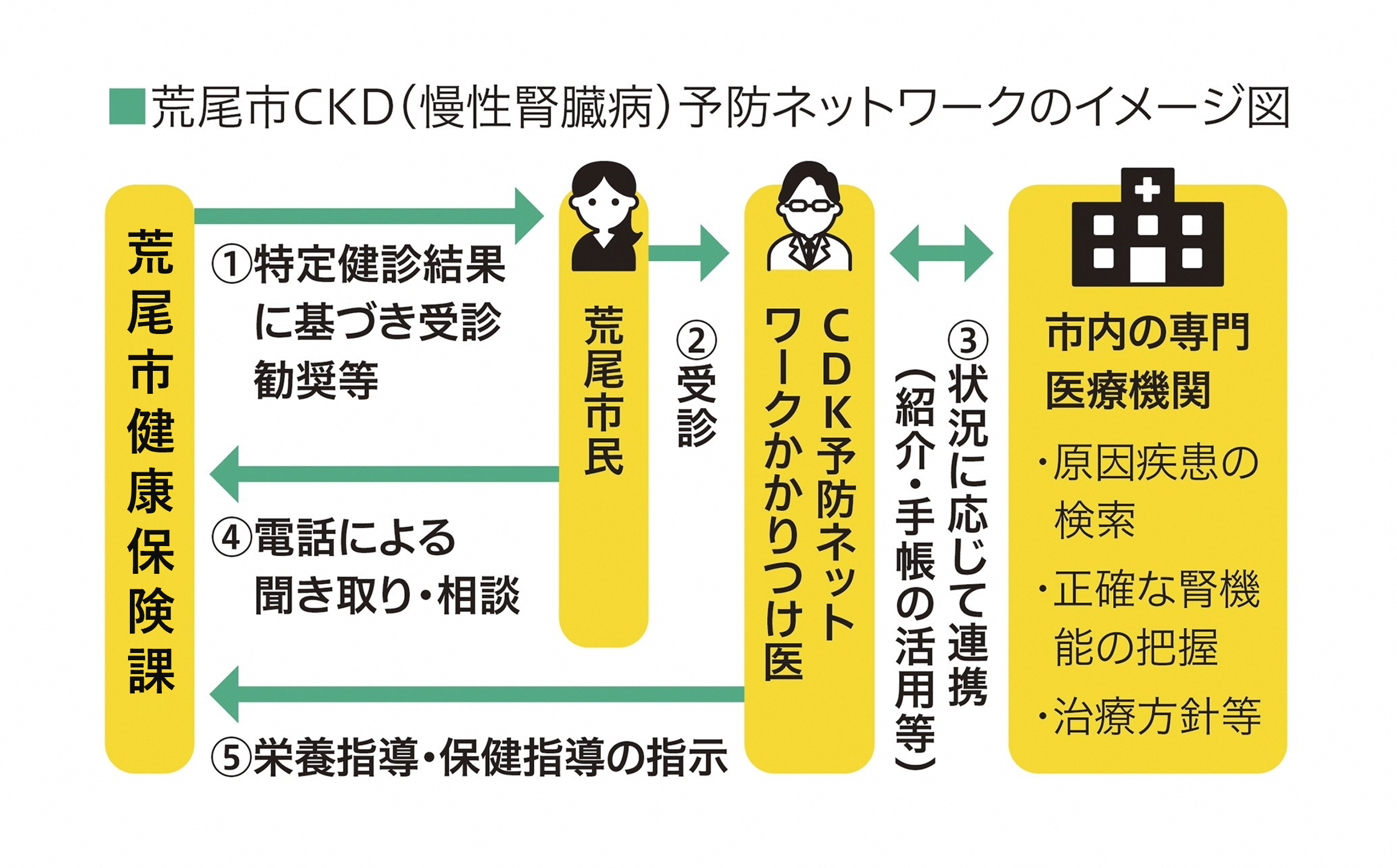 CKD予防ネットワーク.png
