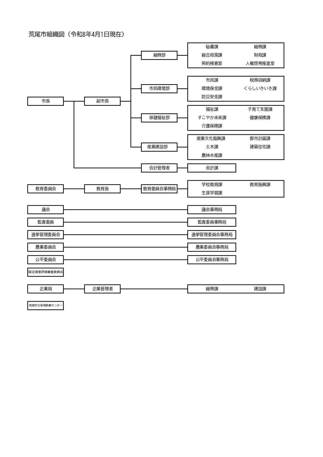 荒尾市組織図(令和8年4月1日現在).jpg