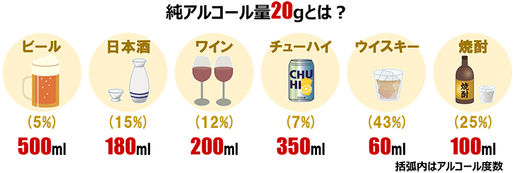アルコール適量表