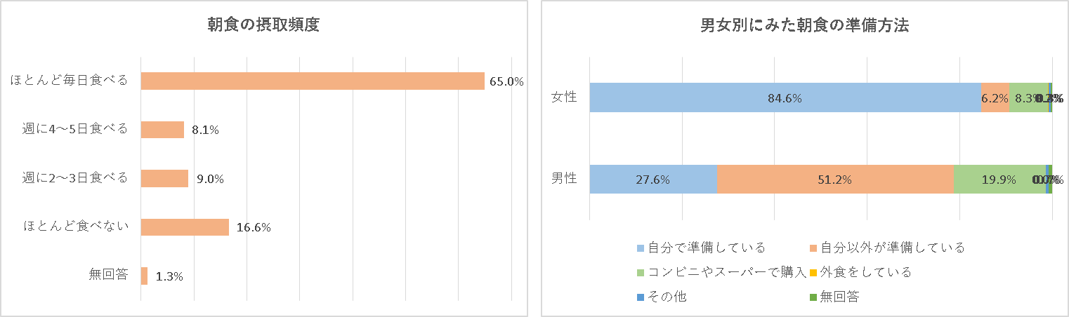 朝食.png