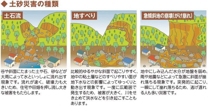 警戒 土砂 区域 災害 土砂災害警戒区域指定区域図等の閲覧について｜香川県