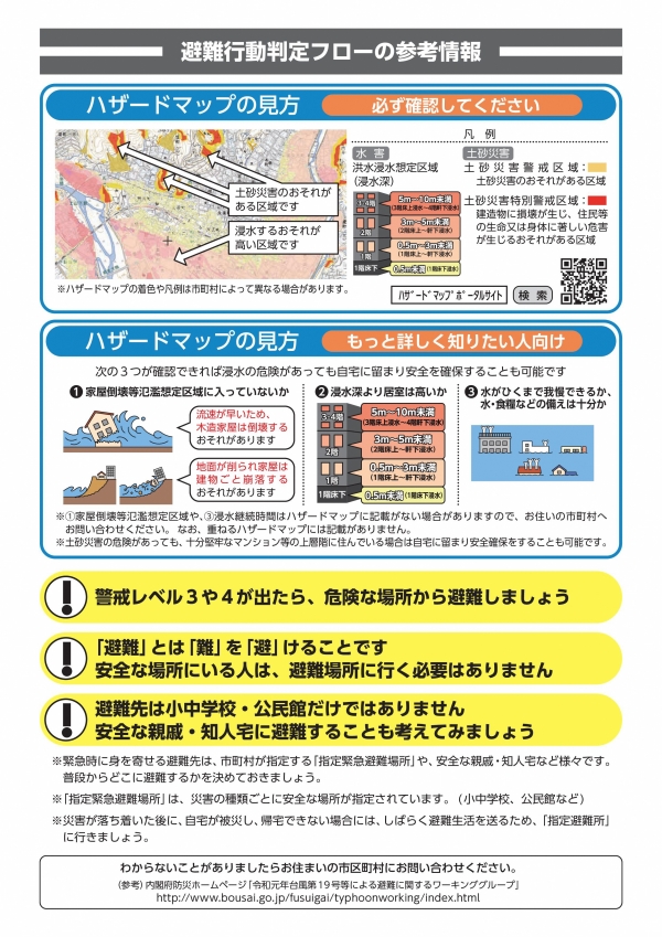 避難行動判定フロー参考情報のチラシ画像　避難行動判定フローの参考情報。ハザードマップの見方。必ず確認してください。凡例、水害で洪水浸水想定地域(浸水深)。1階床下、0.5メートル未満(1階床下浸水)は地図上には薄い黄色で示してあります。1階、0.5メートルから3メートル未満(1階床上から軒下浸水)は地図上には、うすだいだい色で示してあります。2階、3メートルから5メートル未満(2階床上から軒下浸水)は地図上には、うすい朱色で示してあります。3階・4階、5メートルから10メートル未満(3階床上浸水から4階軒下浸水)は地図上には、朱色で示してあります。土砂災害、土砂災害警戒区域、土砂災害のおそれがある区域は地図上に飴色で示してあります。土砂災害特別警戒区域、建物に損壊が生じ、住民等の生命又は身体に著しい危害が生じるおそれがある区域は地図上に赤色で示してあります。※ハザードマップの着色や凡例は市町村によって異なる場合があります。ハザードマップポータルサイトでも検索してご確認いただけます。ハザードマップの見方。もっと詳しく知りたい人向け。次の3つが確認できれば浸水の危険があっても自宅に留まり安全を確保することも可能です。1.家屋倒壊等氾濫想定区域に入ってないか。流速が早いため、木造家屋は倒壊するおそれがあります。地面が削られ家屋は建物ごと崩落するおそれがあります。2.浸水深より居室は高いか。1階床下、0.5メートル未満(1階床下浸水)。1階、0.5メートルから3メートル未満(1階床上から軒下浸水)。2階、3メートルから5メートル未満(2階床上から軒下浸水)。3階・4階、5メートルから10メートル未満(3階床上浸水から4階軒下浸水)。3.水がひくまで我慢できるか、水・食糧などの備えは十分か。※家屋倒壊等氾濫想定区域や浸水継続時間はハザードマップに記載がない場合がありますので、お住まいの市町村へお問い合わせください。なお、重ねるハザードマップには記載がありません。※土砂災害の危険があっても、十分堅牢なマンション等の上層階に住んでいる場合は自宅に留まり安全確保をすることも可能です。警戒レベル3や4がでたら、危険な場所から避難しましょう。「避難」とは「難」を「避」けることです。安全な場所にいる人は、避難場所に行く必要はありません。避難先は小中学校・公民館だけではありません。安全な親戚・知人宅に避難することも考えてみましょう。※緊急時に身を寄せる避難先は、市町村が指定する「指定緊急避難場所」や、安全な親戚・知人宅など様々です。普段からどこに避難するかを決めておきましょう。※「指定緊急避難場所」は、災害の種類ごとに安全な場所が指定されています。(小中学校、公民館など)。※災害が落ち着いた後に、自宅が被災し、帰宅できない場合には、しばらく避難生活を送るため、「指定避難所」に行きましょう。わからないことがありましたらお住まいの市区町村にお問い合わせください。(参考)内閣府防災ホームページ「令和元年台風第19号等による避難に関するワーキンググループ」よりご確認いただけます。URLはhttp://www.bousai.go.jp/fusuigai/typhoonworking/index.html