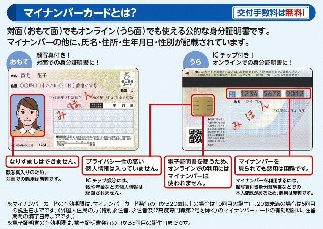 マイナンバーカード 個人番号カード を取得しませんか 申請方法 荒尾市